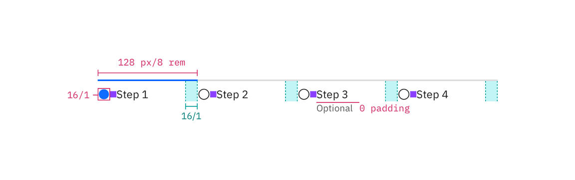 Structure and spacing for progress indicator